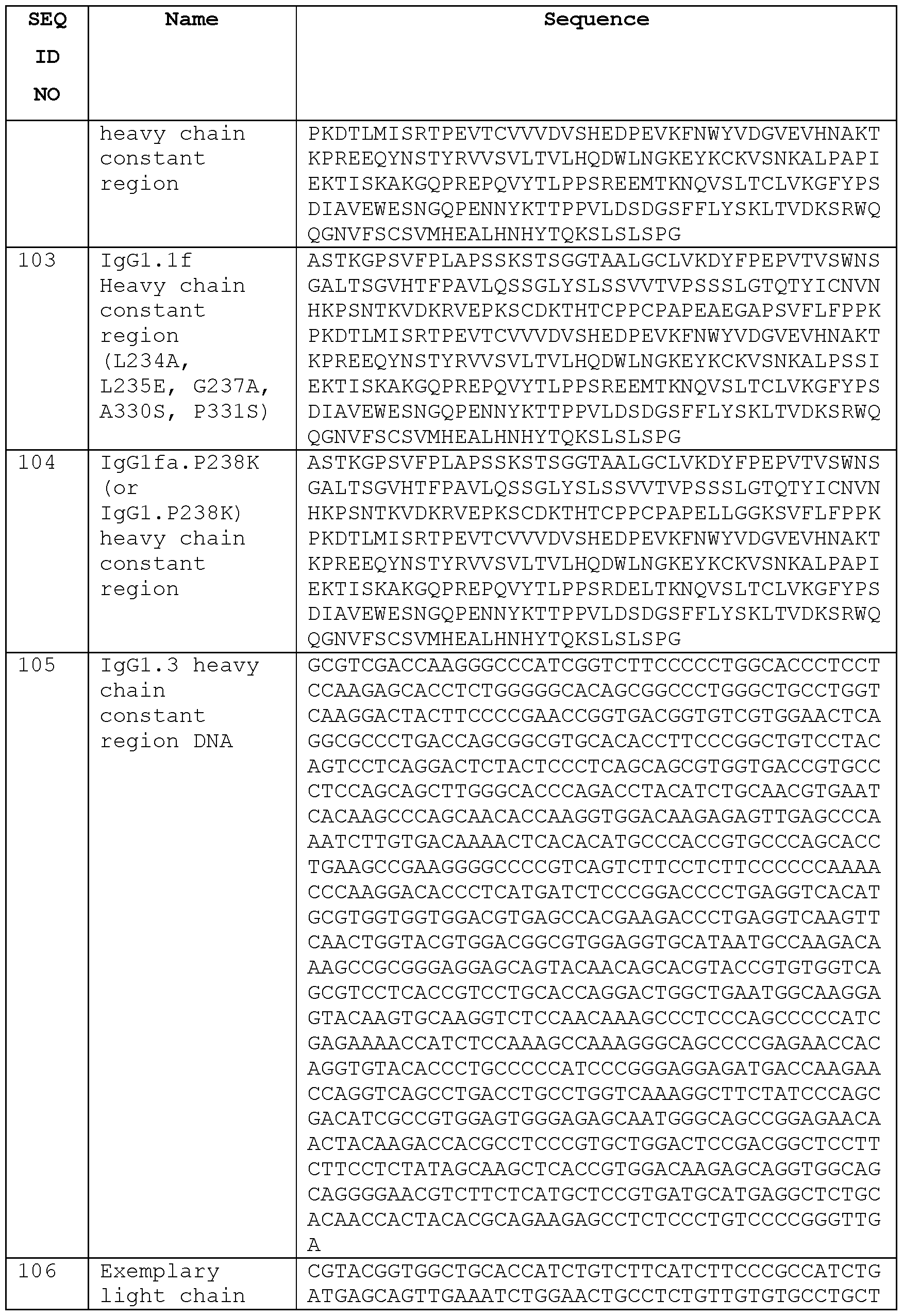 Figure imgf000164_0001