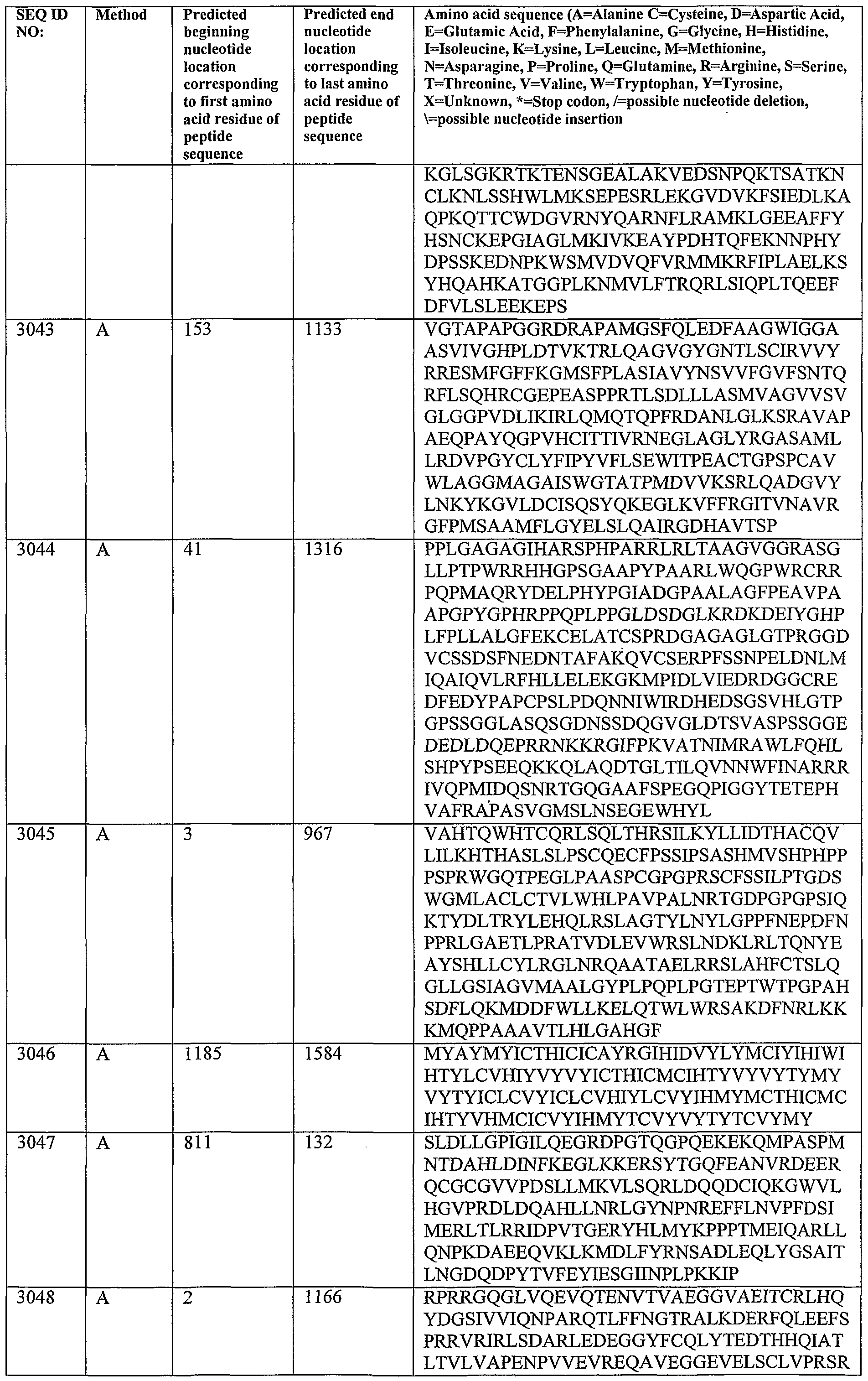 Figure imgf000238_0001