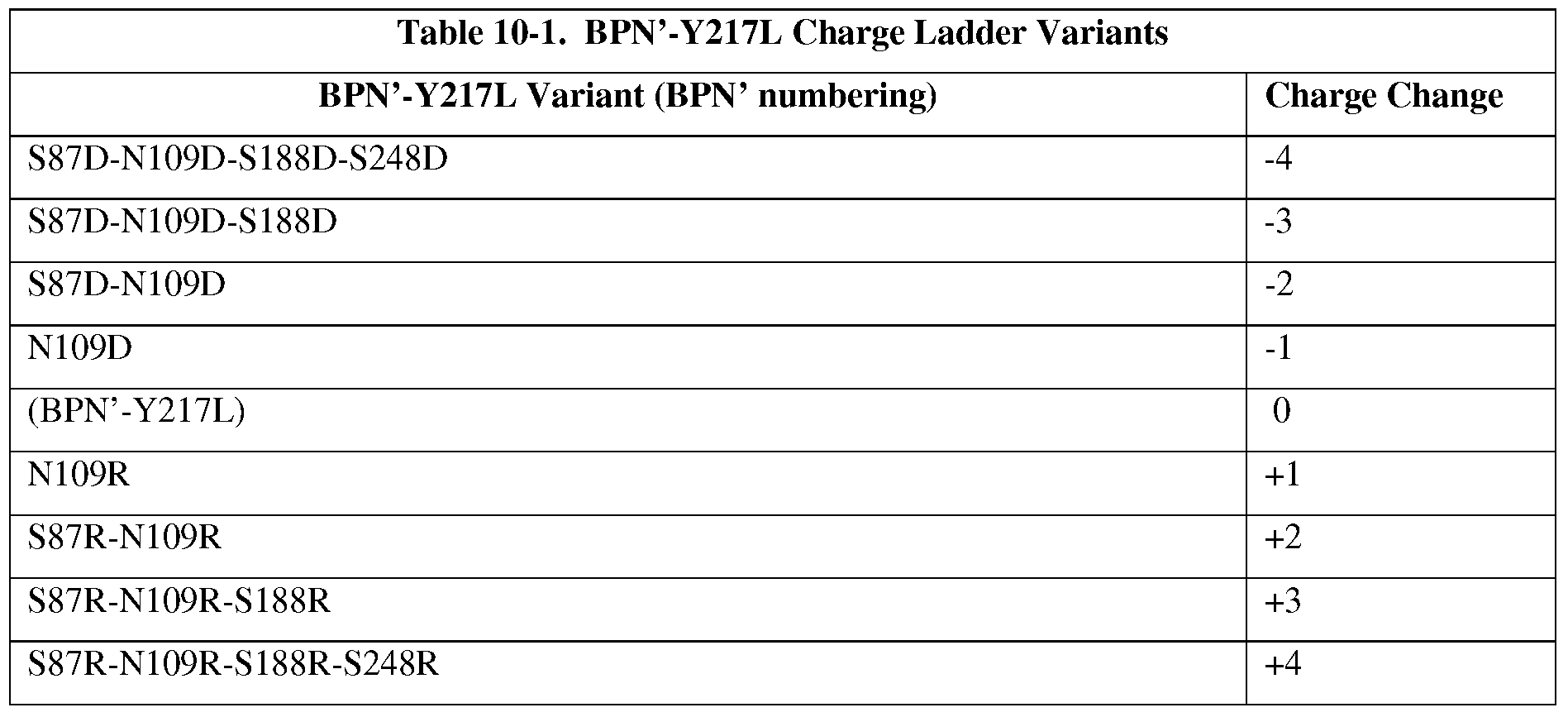 Figure imgf000307_0001