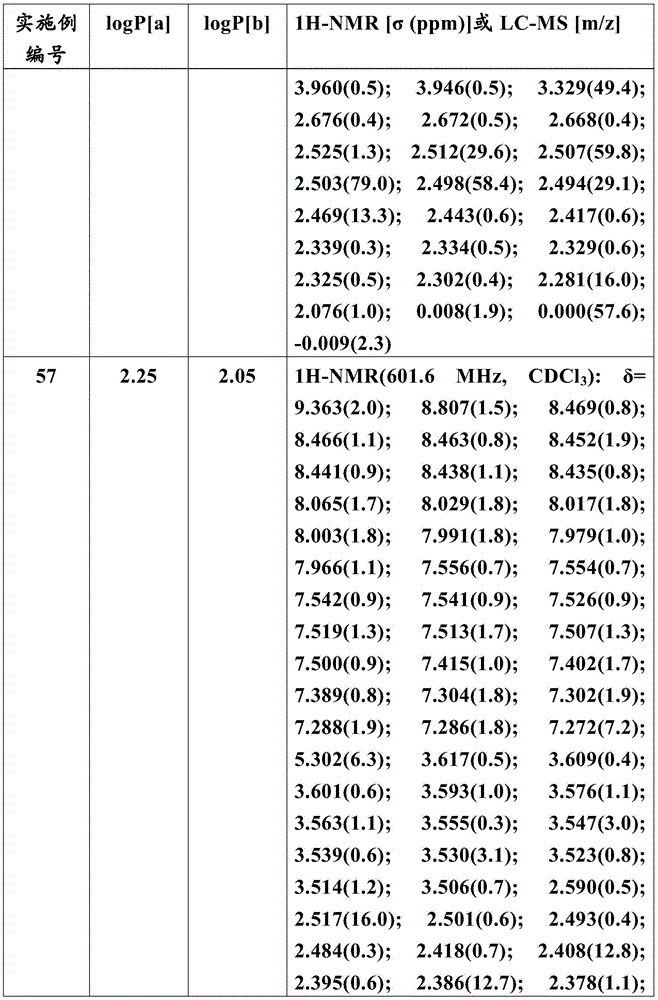 Figure BDA0001209027070001821