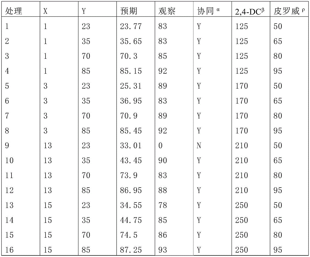 Figure BDA0003954916770001061