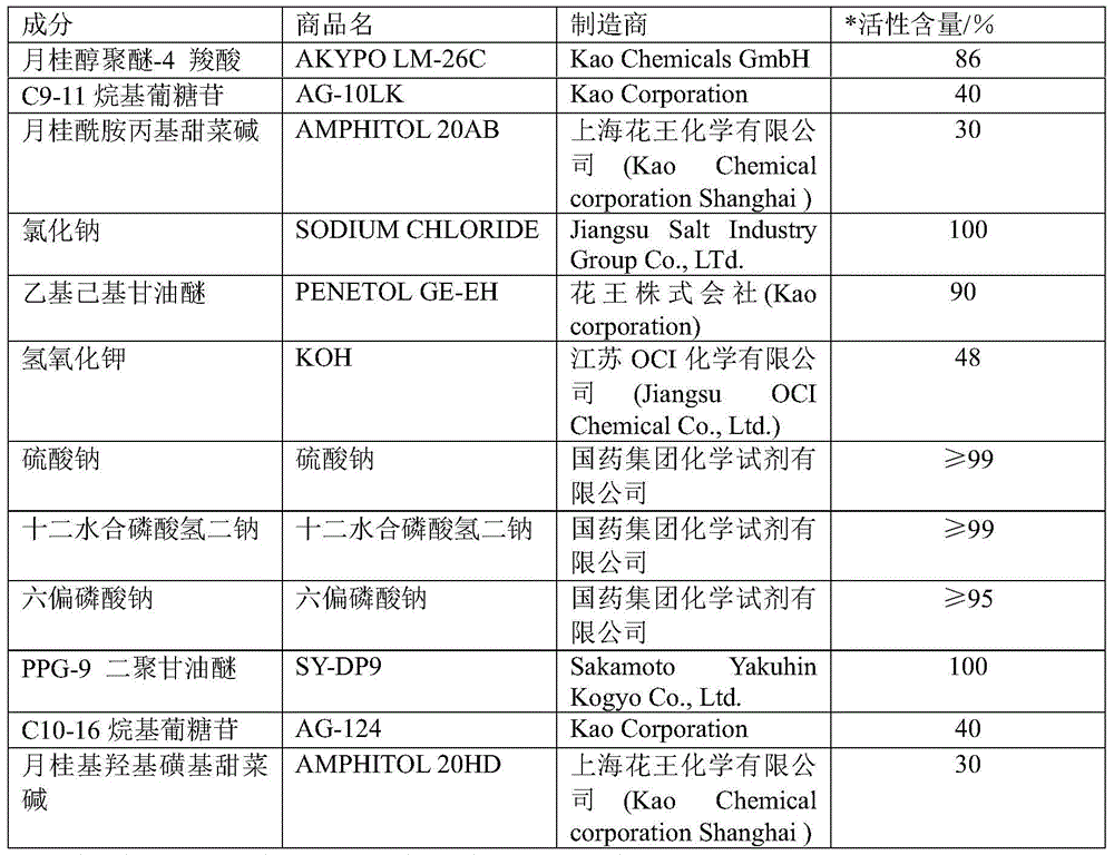 Figure BDA0000794919770000111