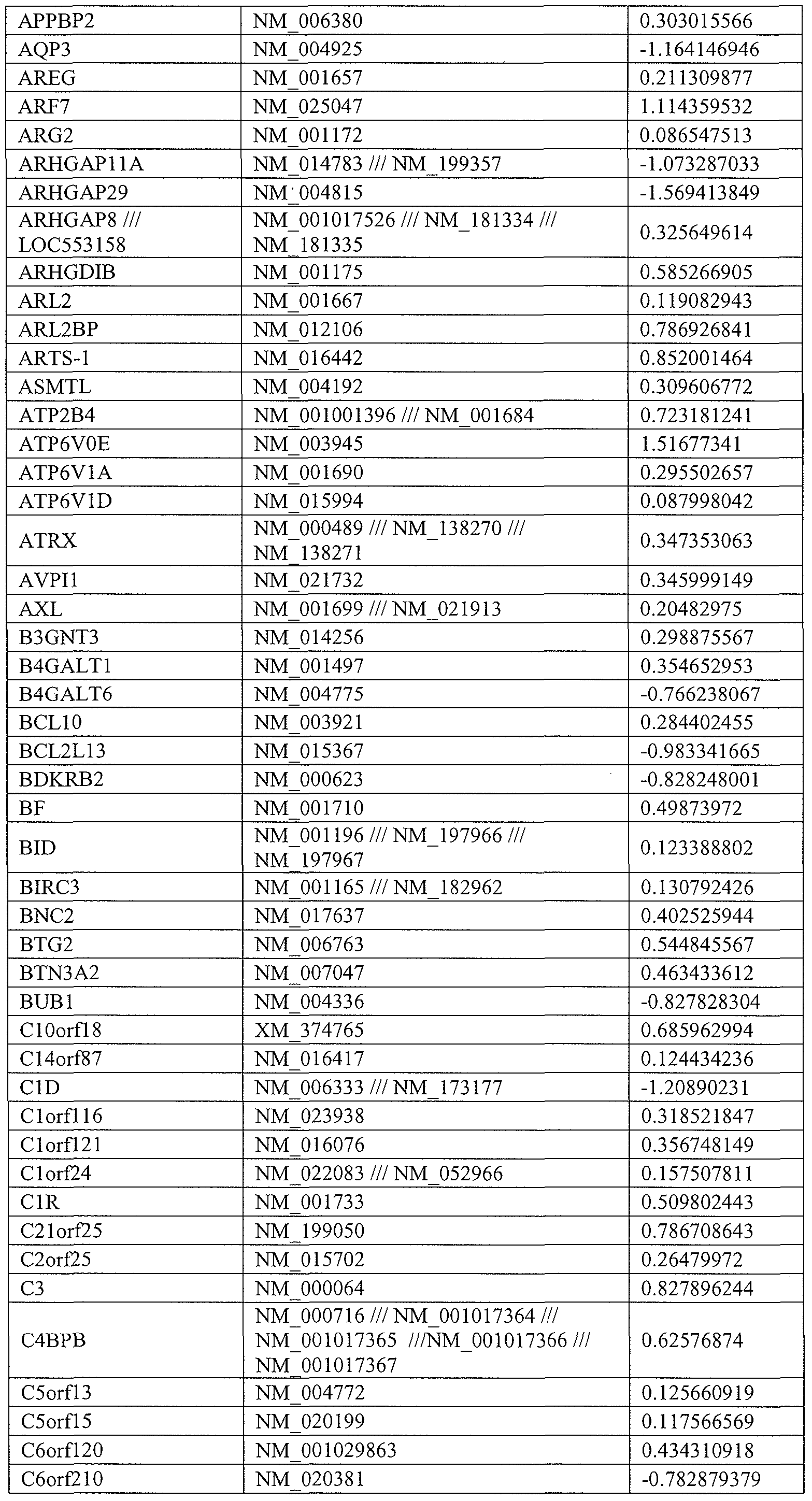 Figure imgf000063_0001