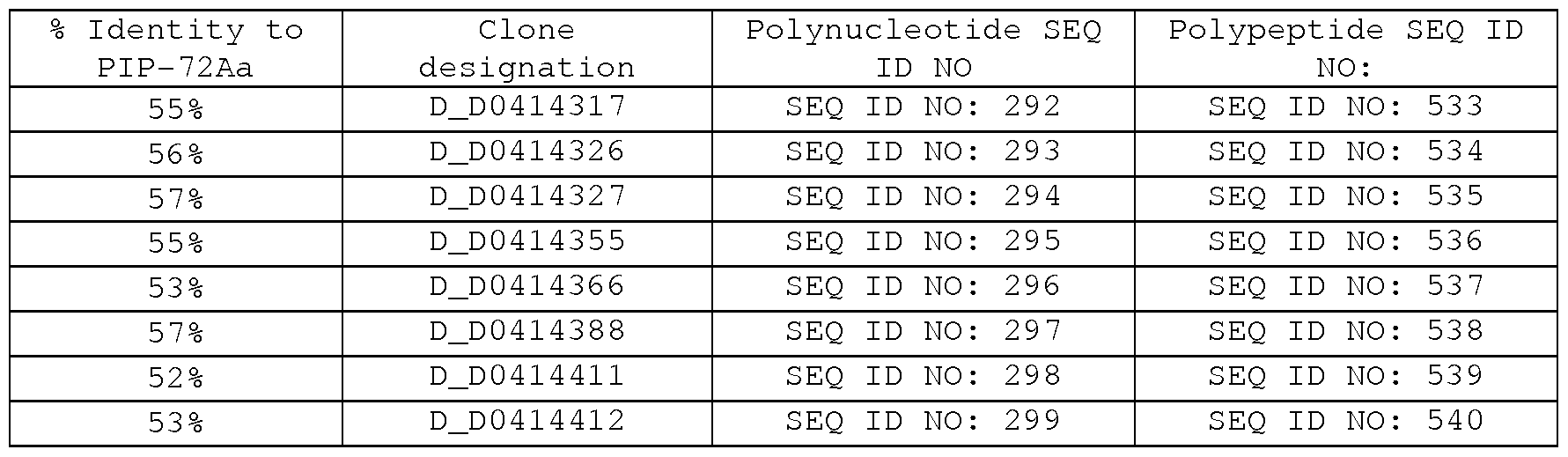Figure imgf000199_0002