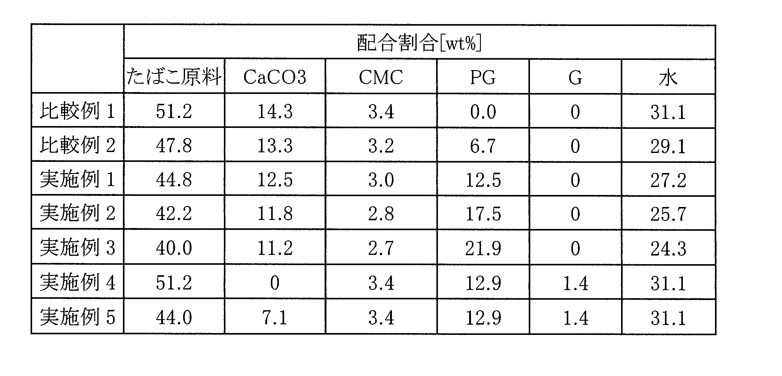 Figure JPOXMLDOC01-appb-T000001