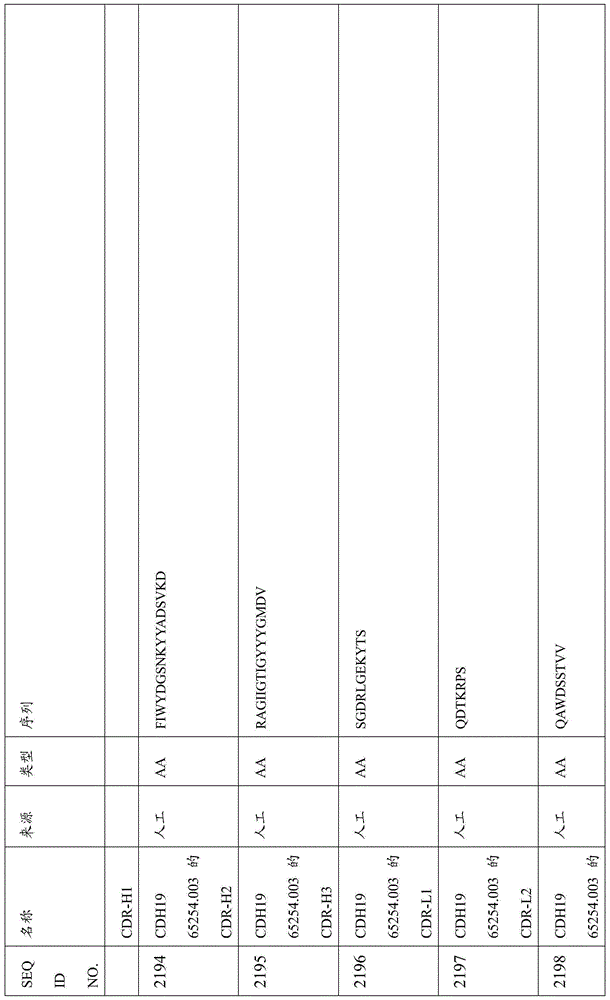 Figure BDA0000809210010006251