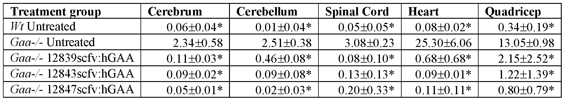 Figure imgf000298_0002