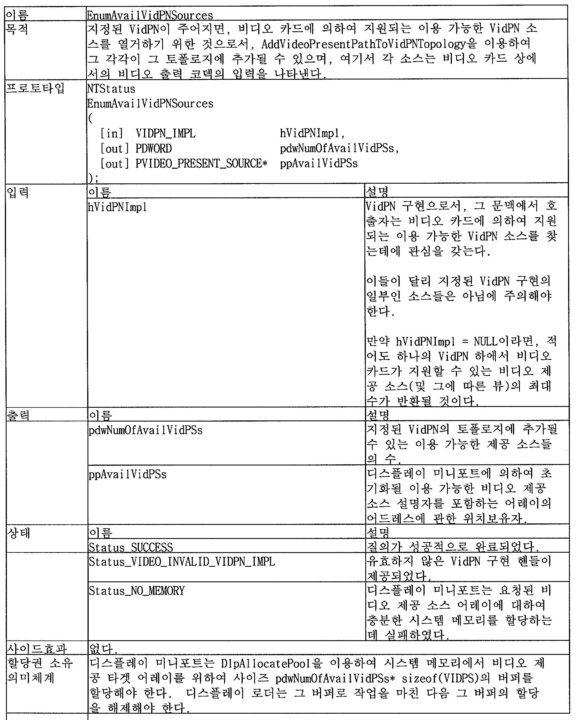 Figure 112005022828168-pat00036