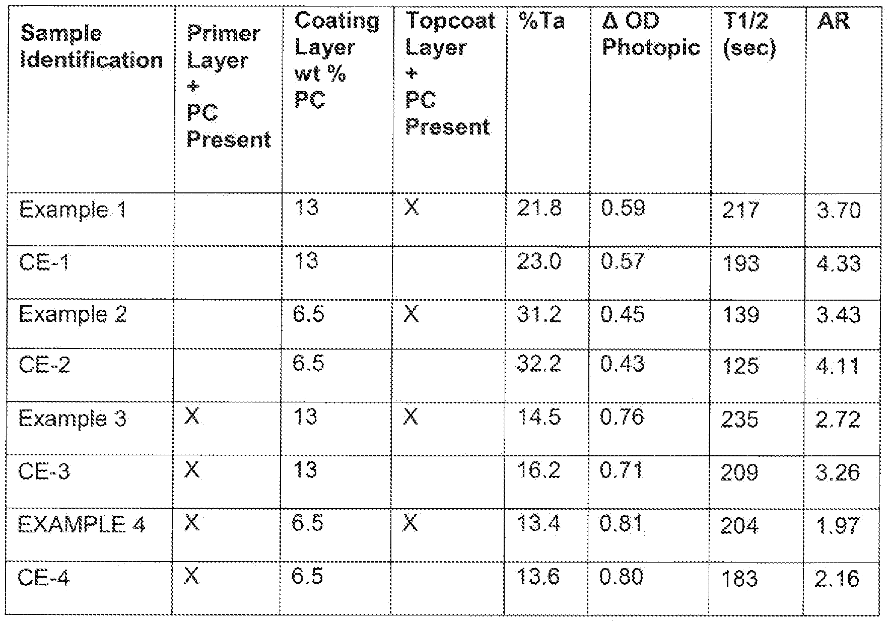 Figure imgf000093_0001