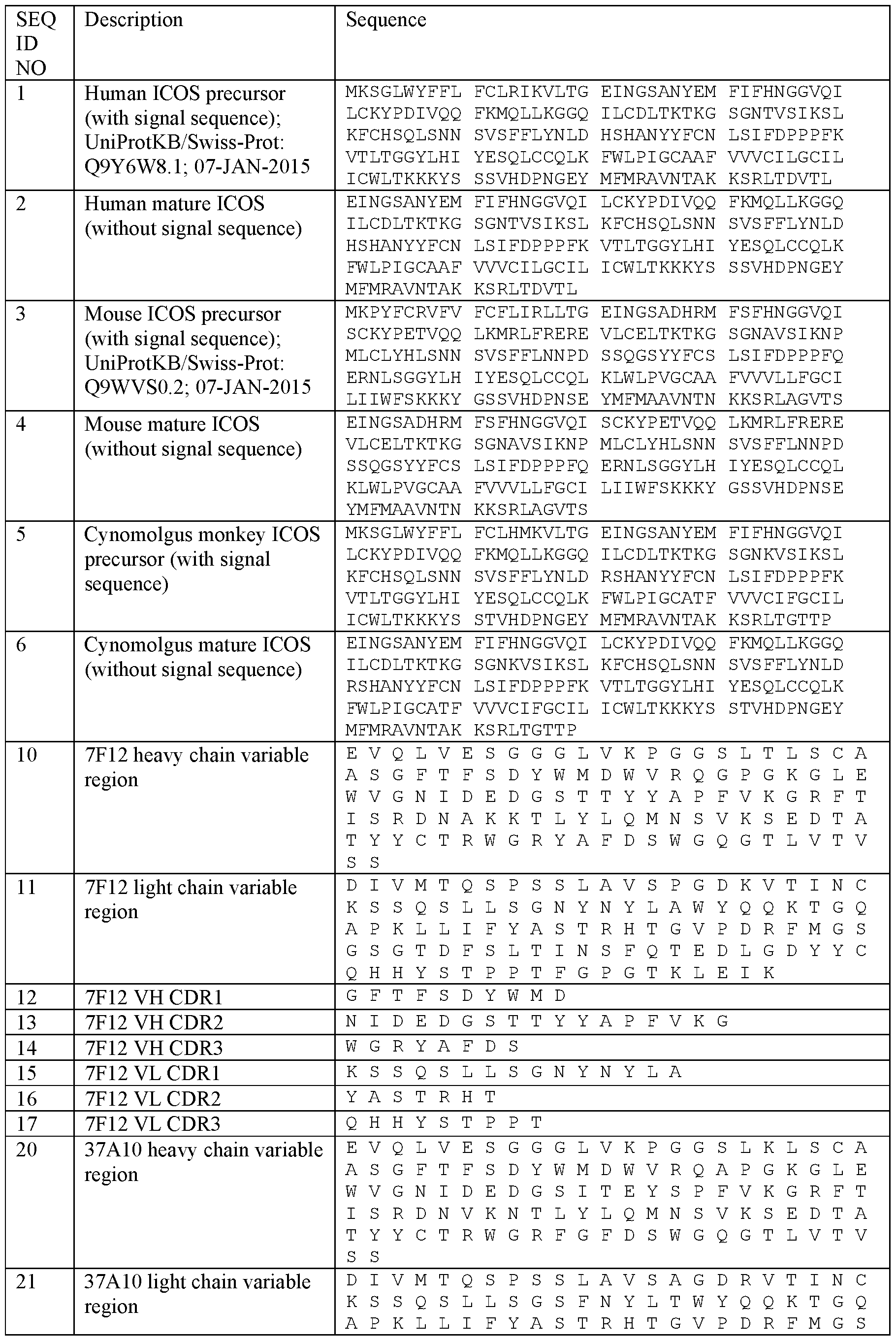 Figure imgf000117_0001