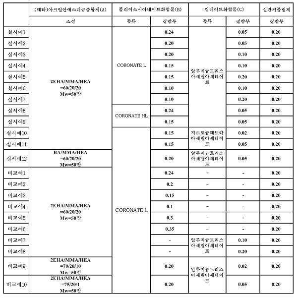 Figure 112016048003196-pct00001