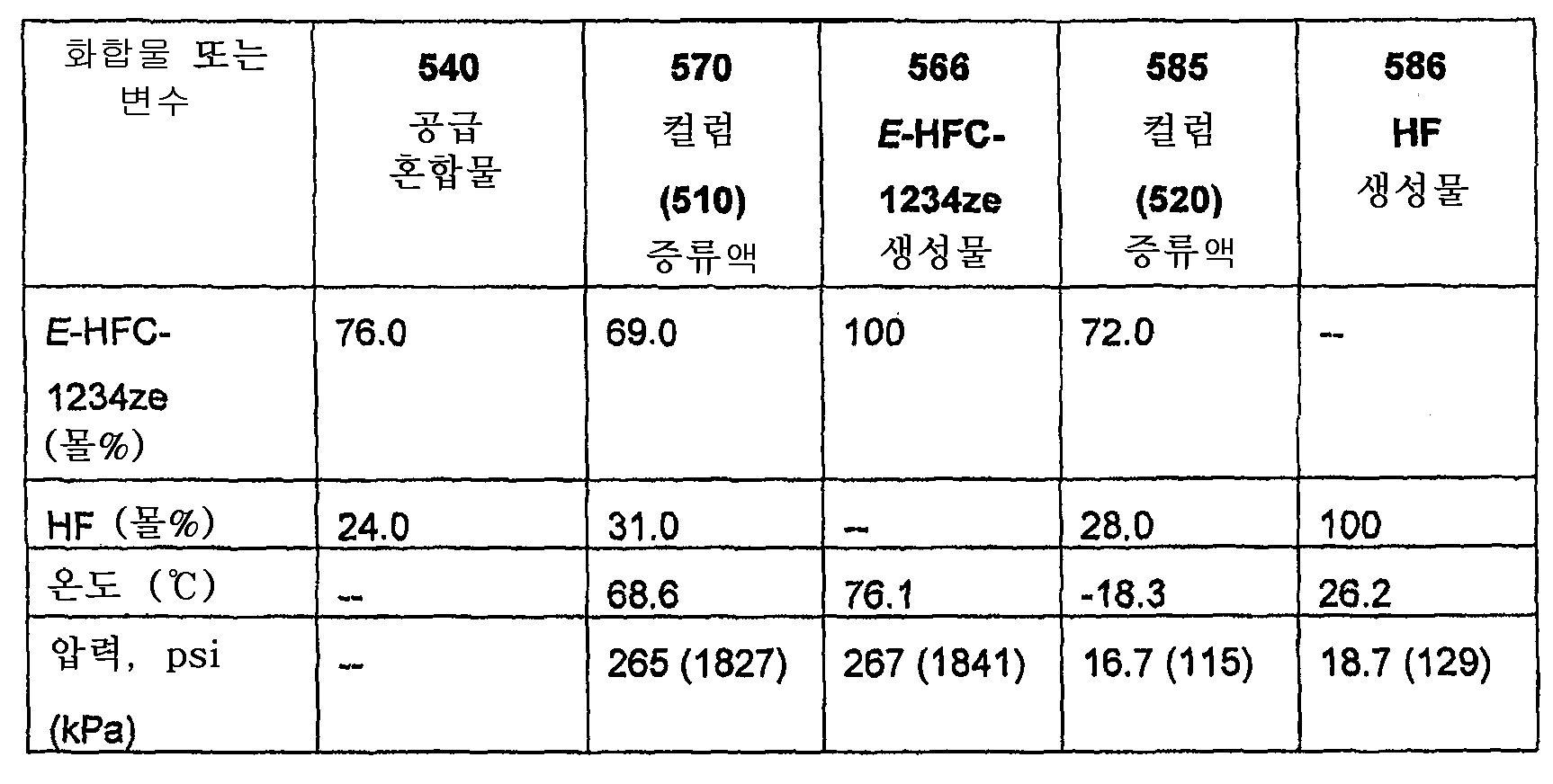 Figure 112008038934391-pct00010