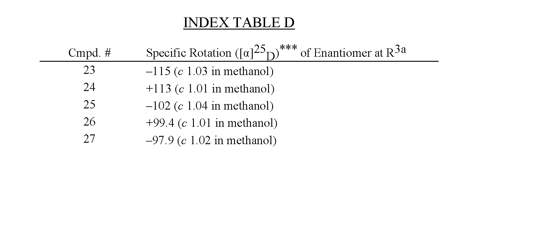 Figure imgf000163_0002