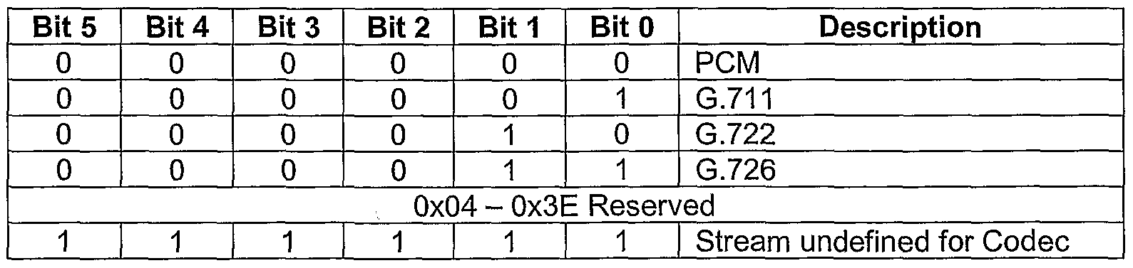 Figure imgf000032_0003