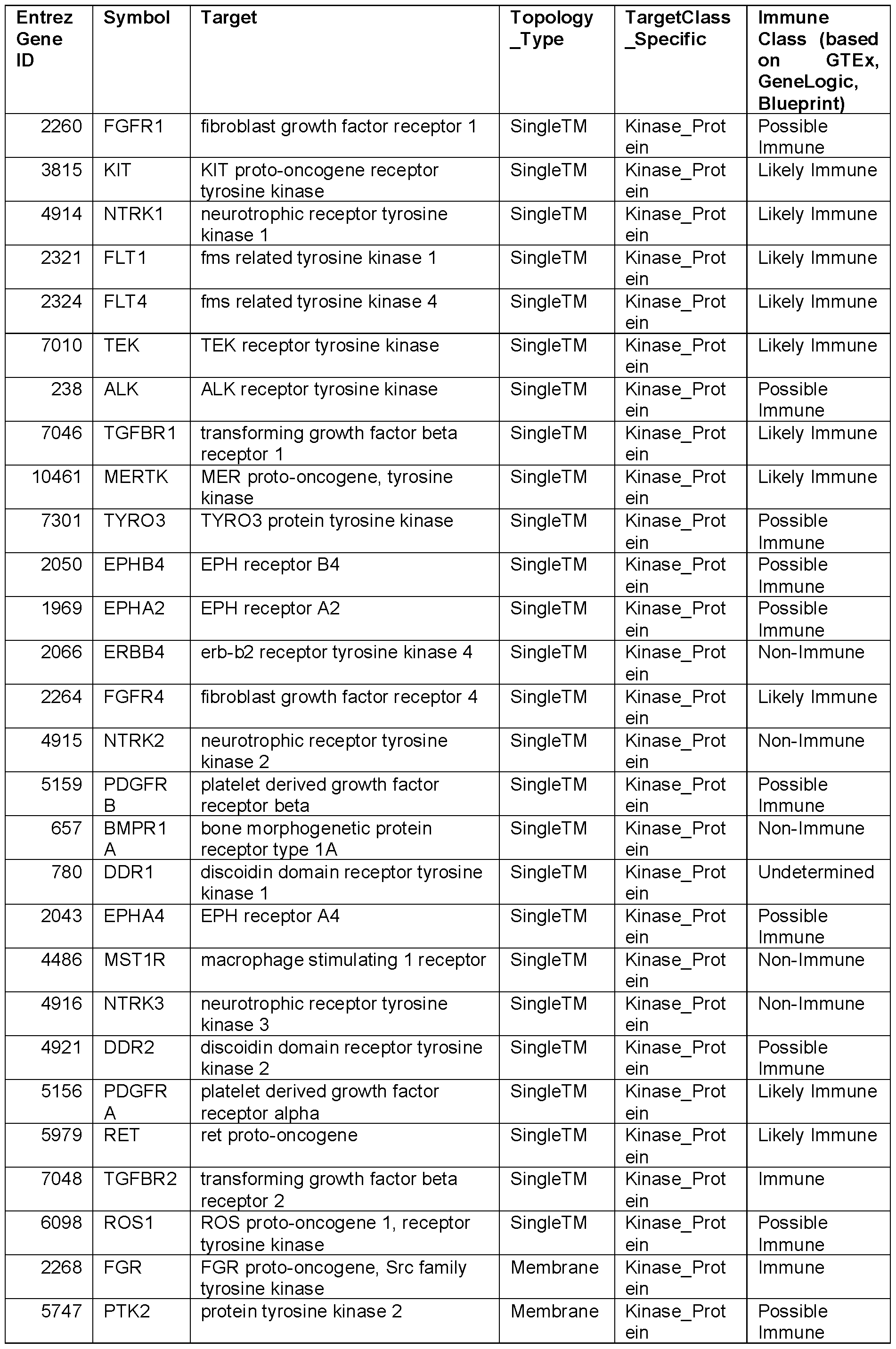 Figure imgf000151_0001