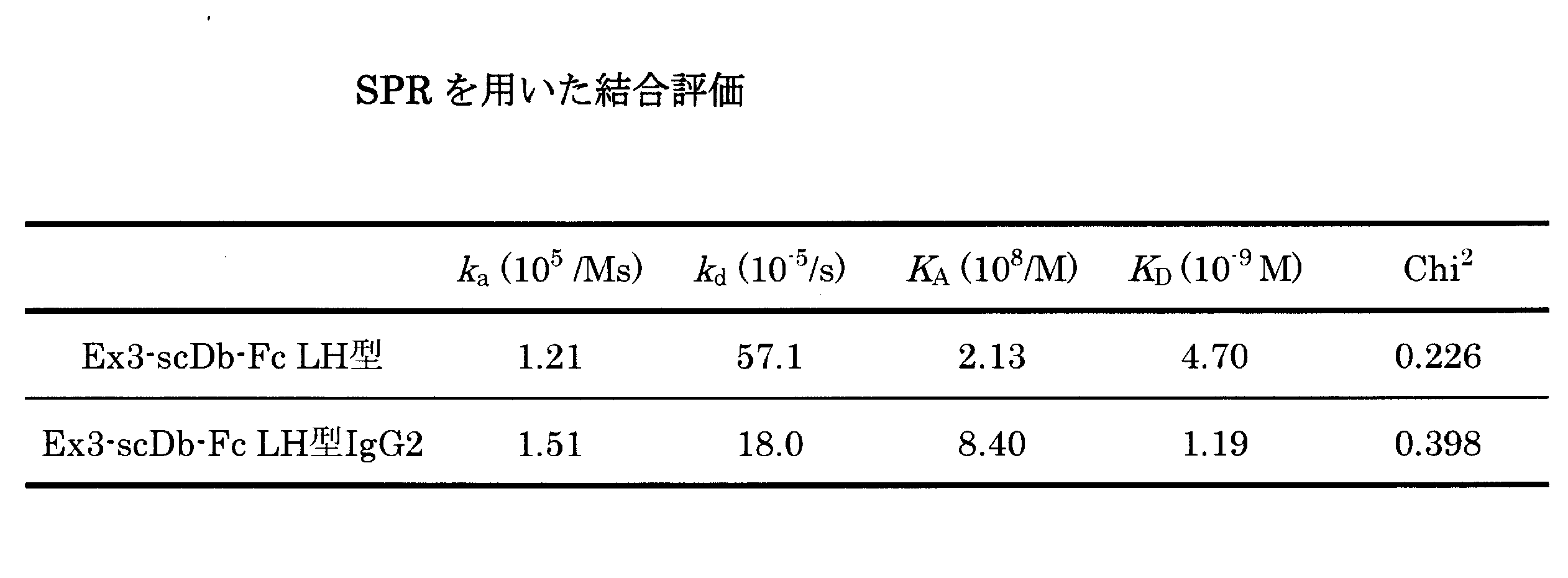 Figure JPOXMLDOC01-appb-T000002