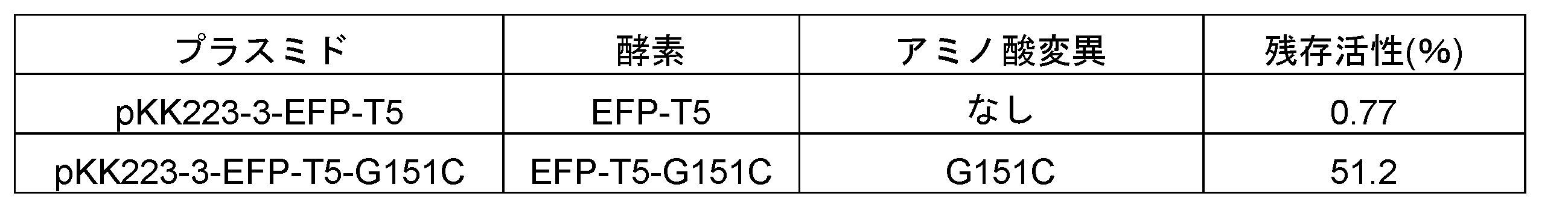 Figure JPOXMLDOC01-appb-T000005