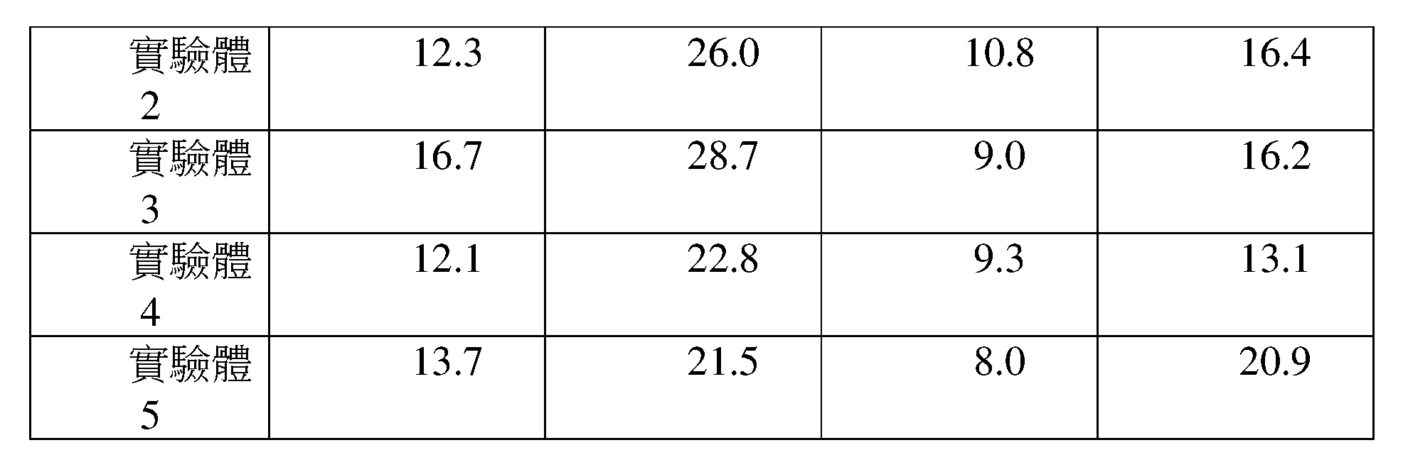 Figure 108103810-A0305-02-0043-5