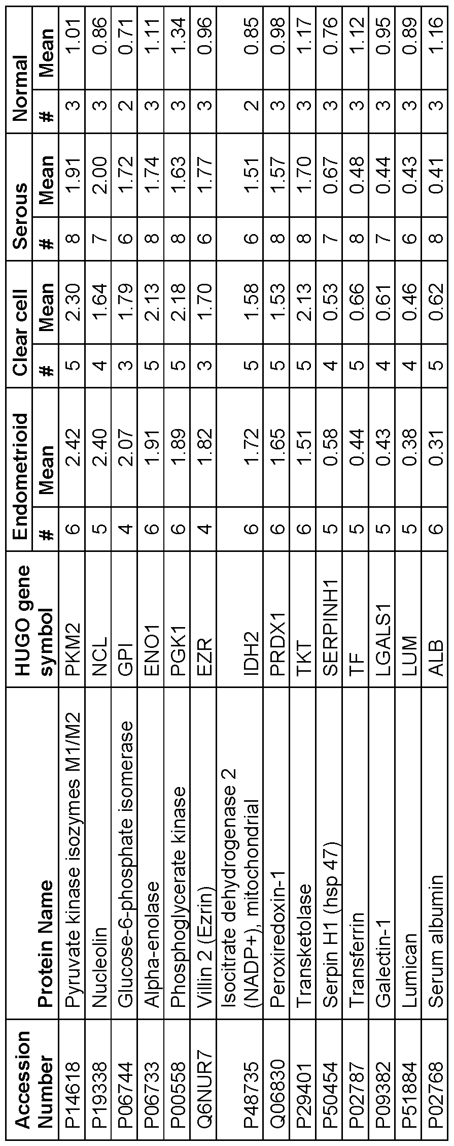 Figure imgf000099_0002