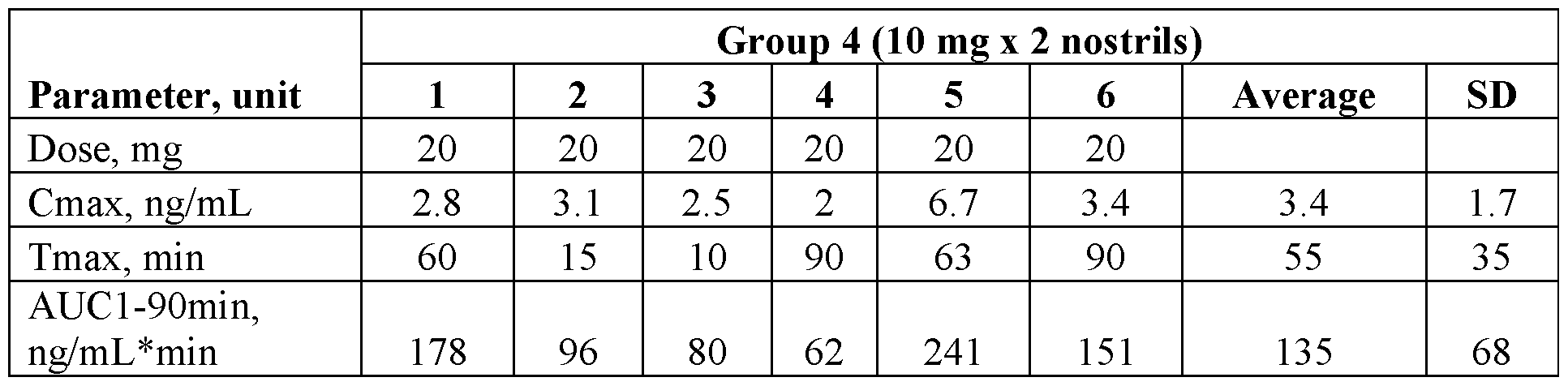 Figure imgf000160_0003