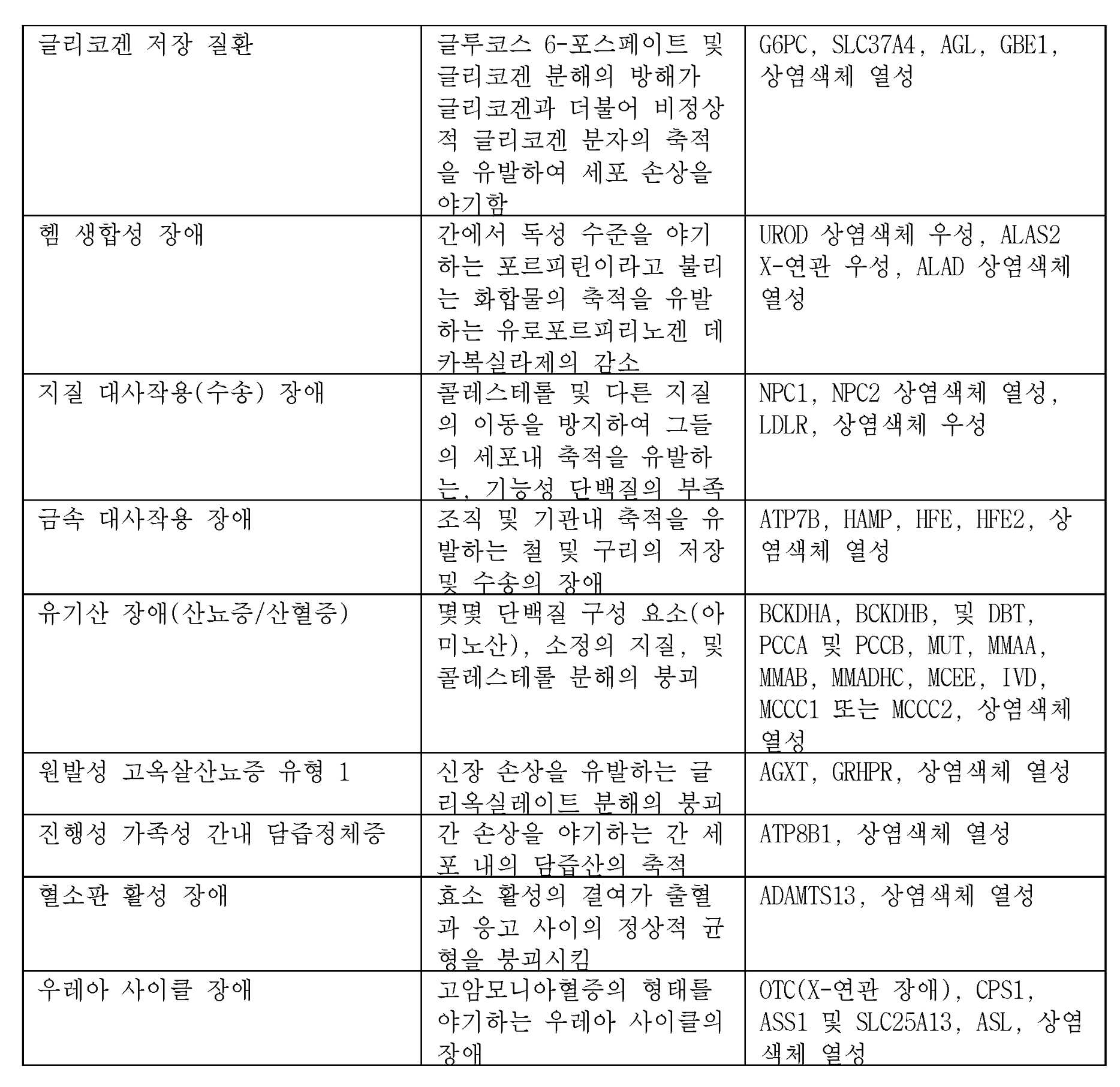 Figure 112018102861944-pct00006