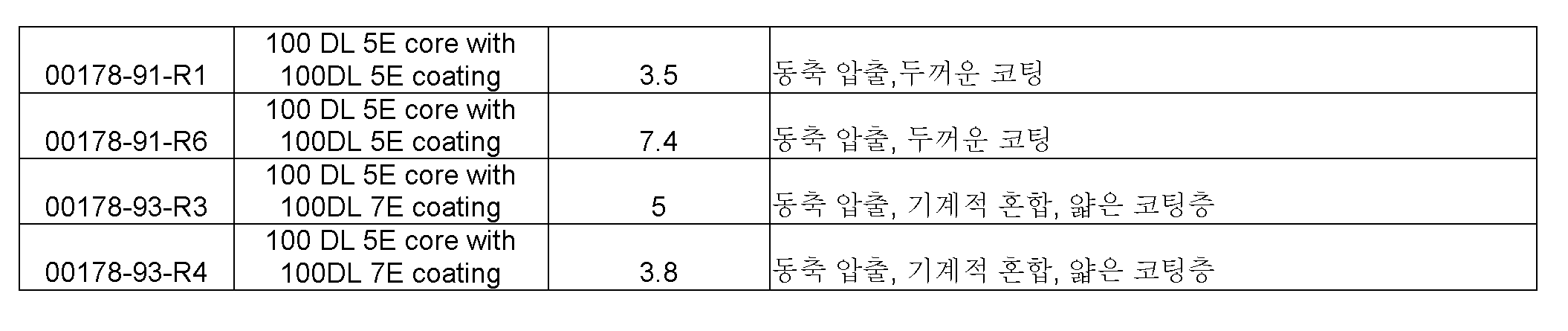 Figure 112010019077212-pct00006