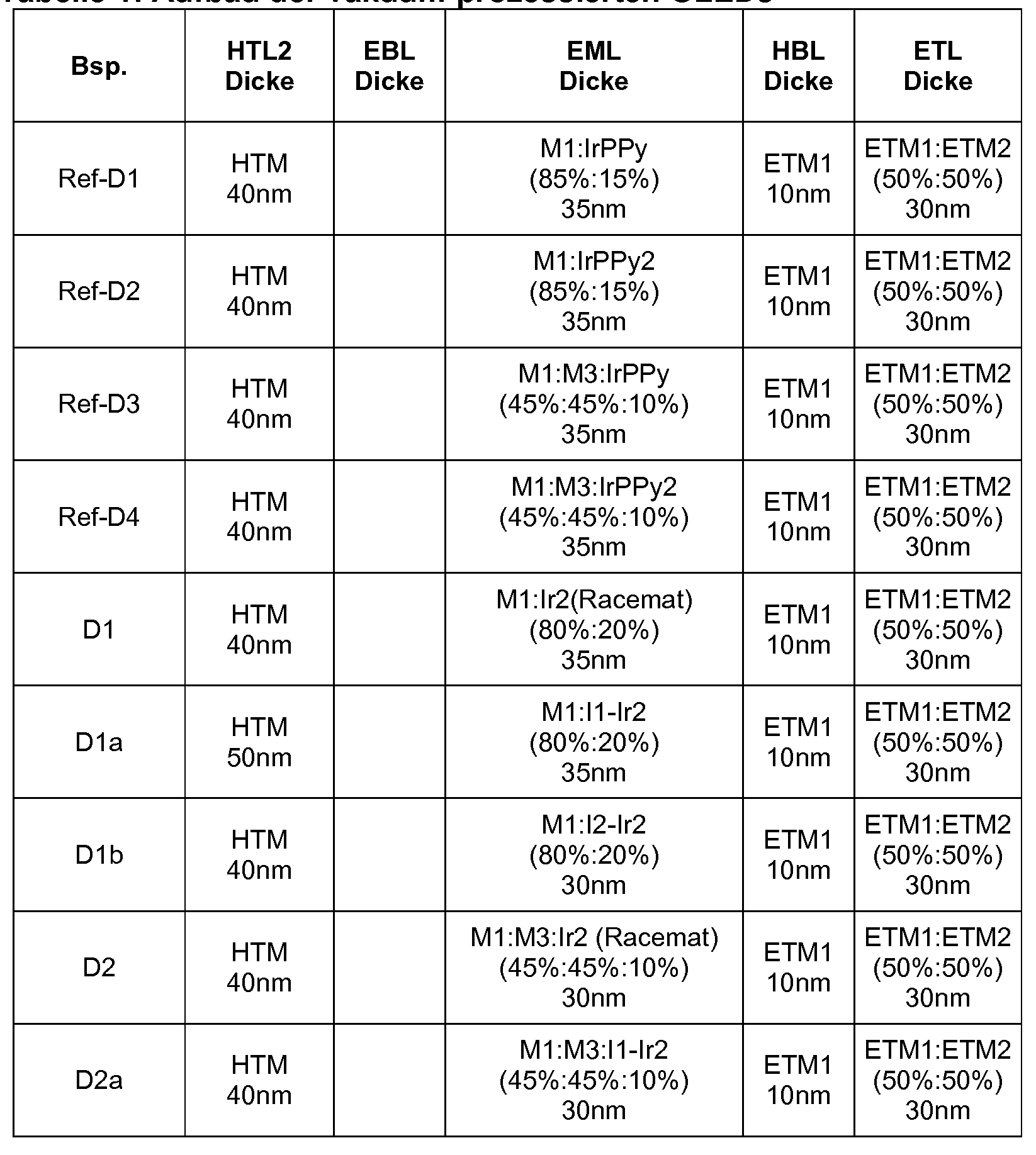 Figure imgf000141_0001