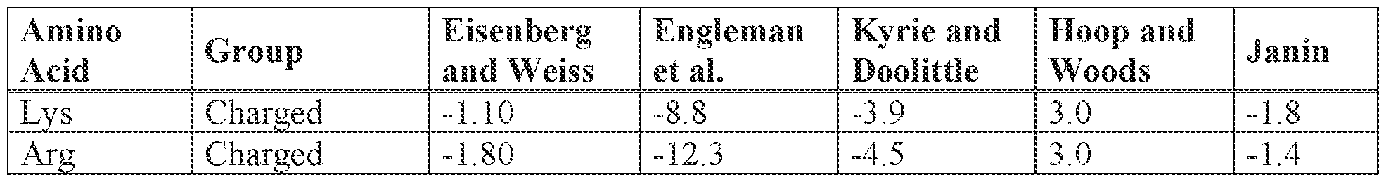 Figure imgf000111_0001