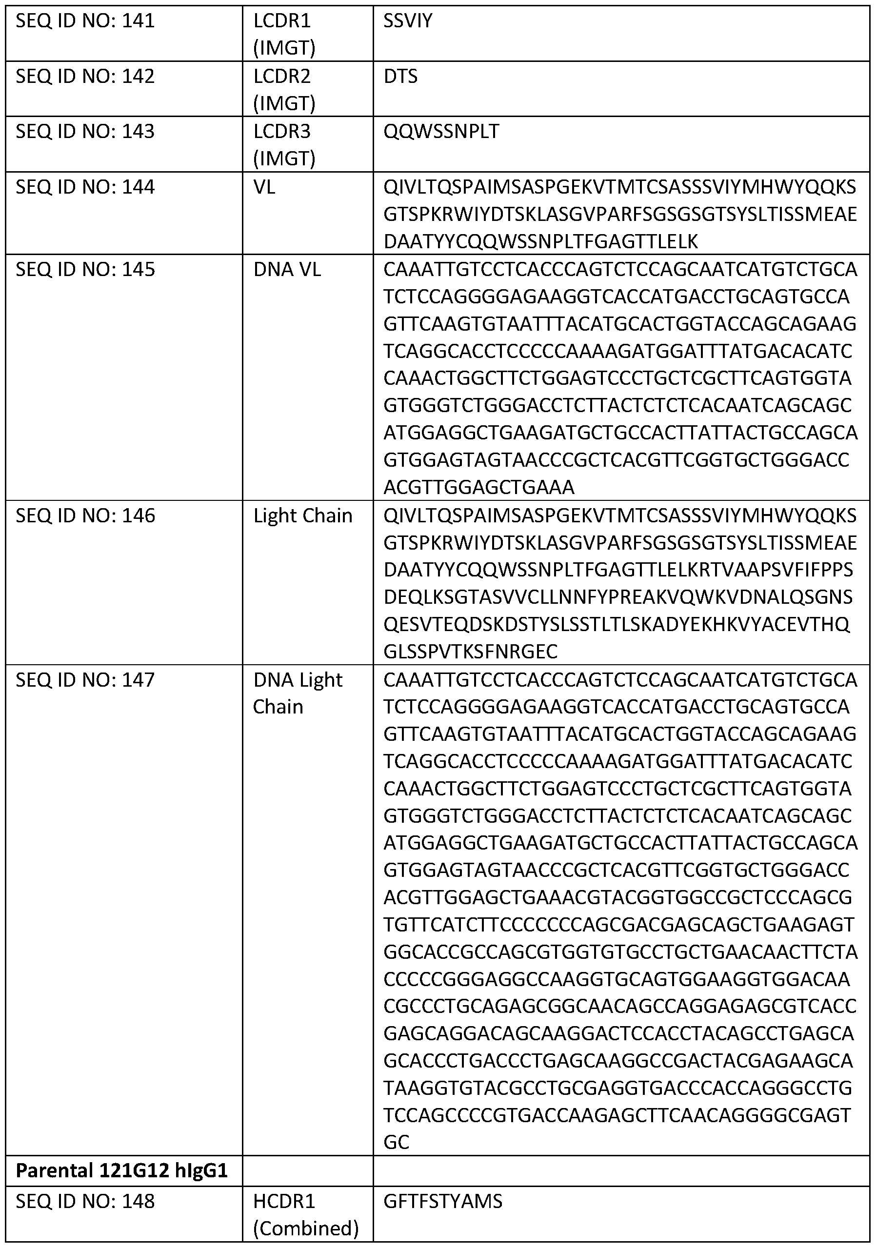 Figure imgf000152_0001