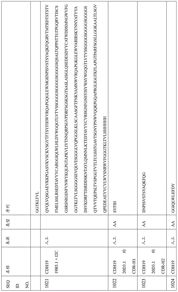 Figure BDA0000809210010002911