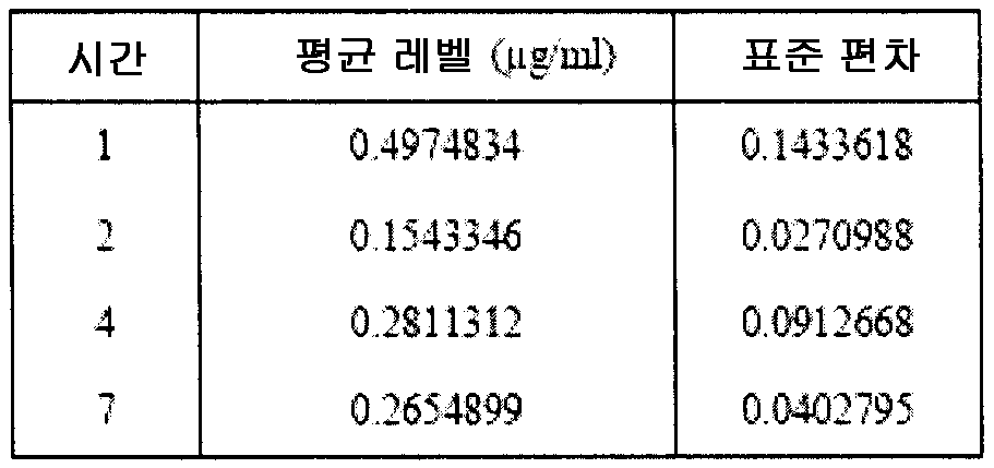 Figure 112014108141767-pct00003