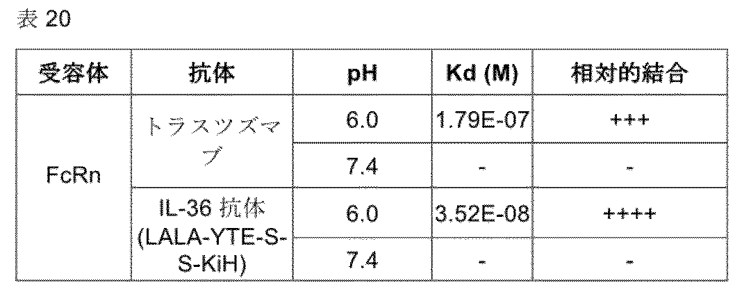 Figure 2023531222000065
