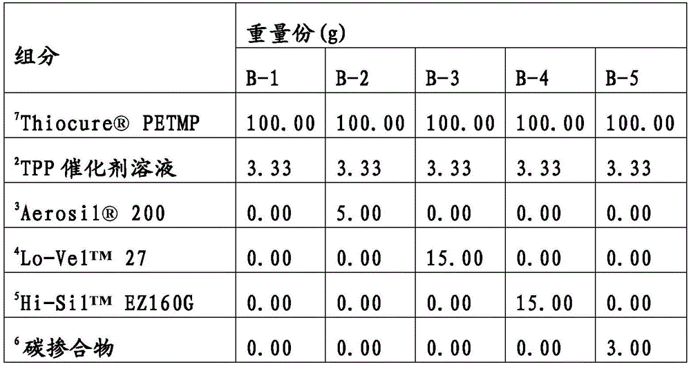 Figure BDA0003916508240000824