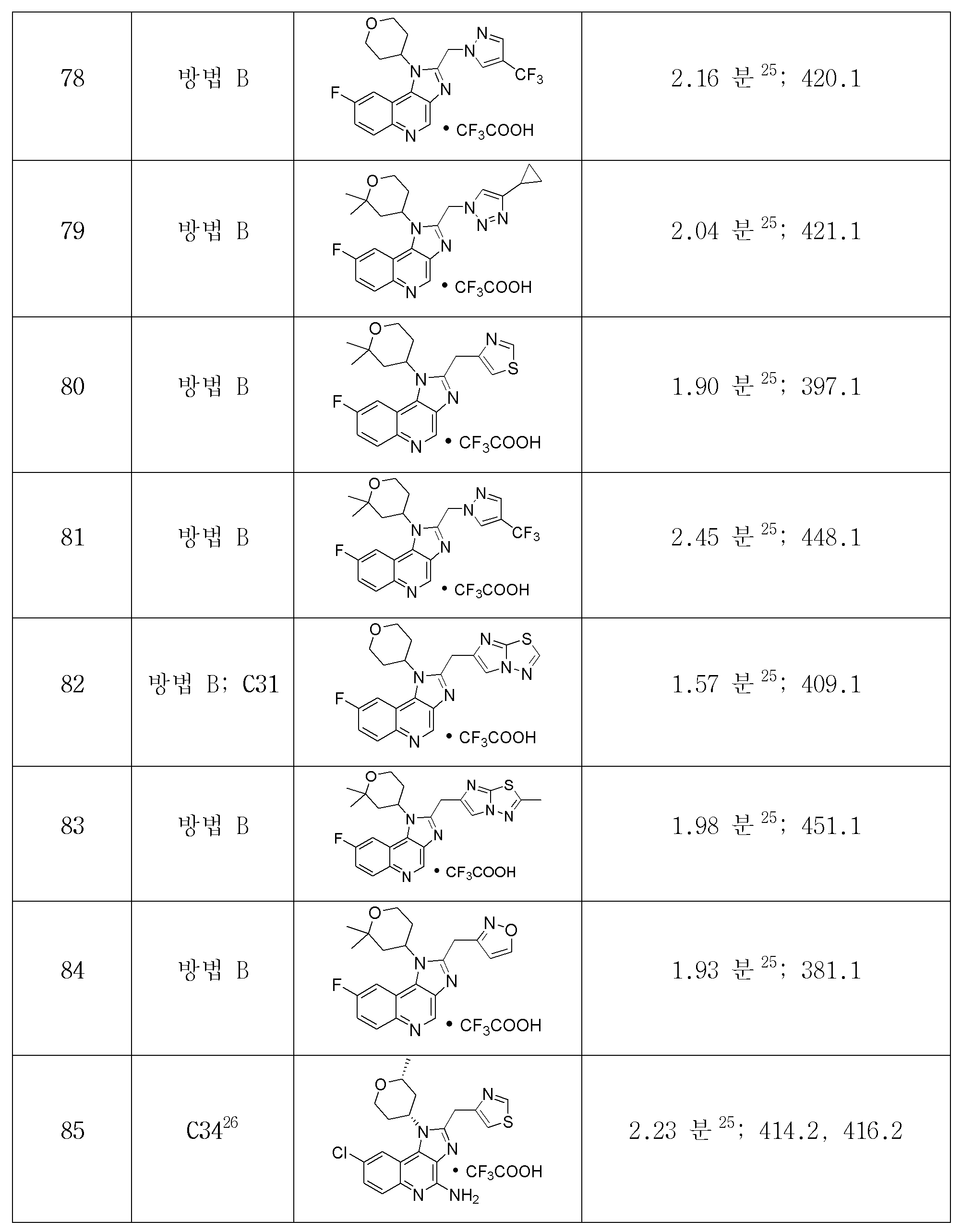 Figure 112018036923400-pct00107