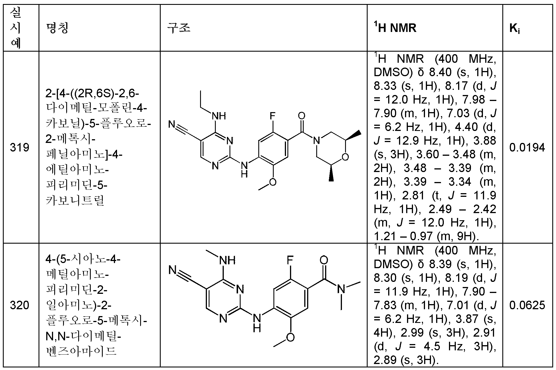 Figure 112013000518495-pct00098