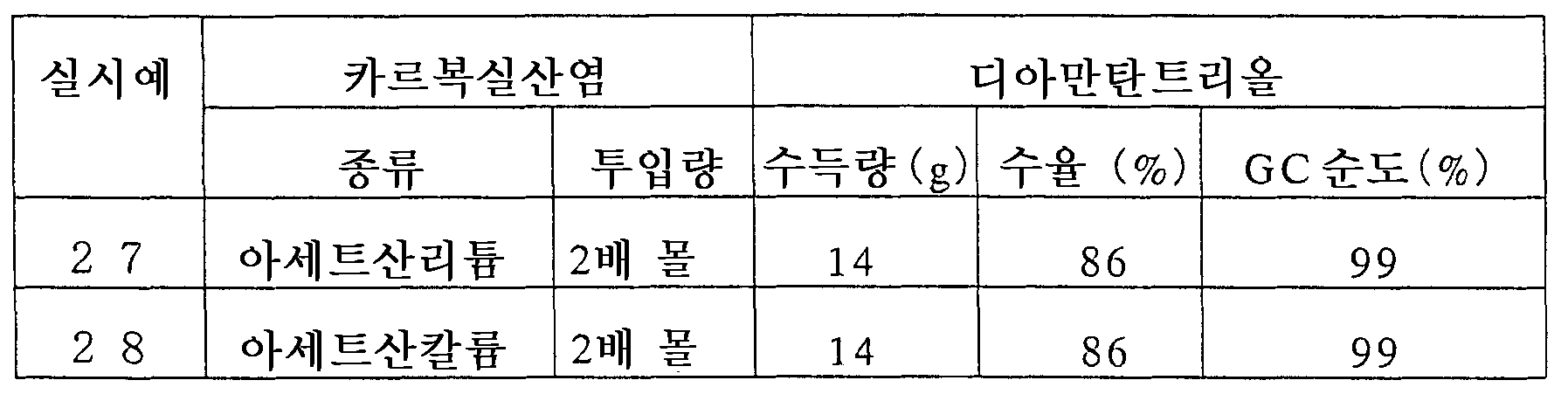 Figure 112006095544883-pct00022