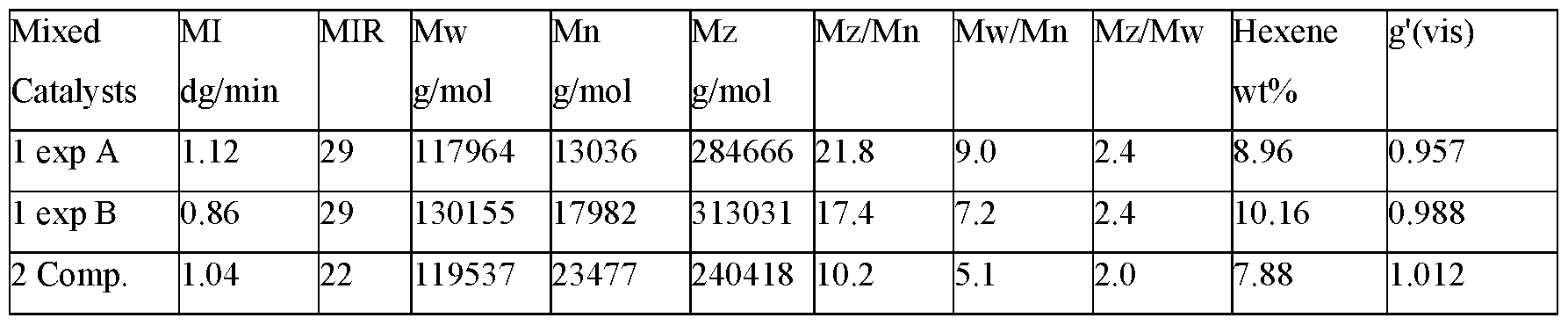 Figure imgf000050_0001