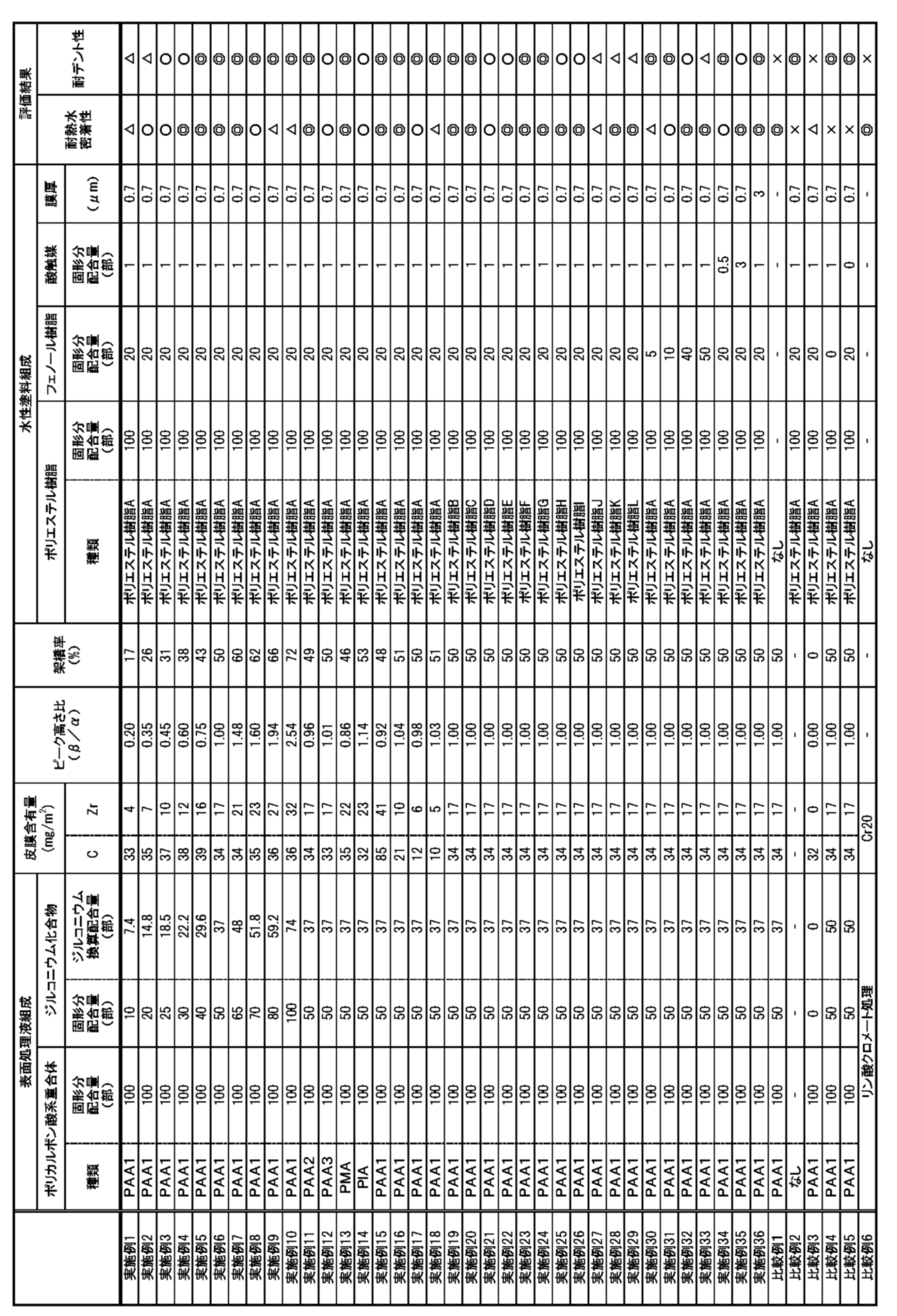 Figure JPOXMLDOC01-appb-T000002