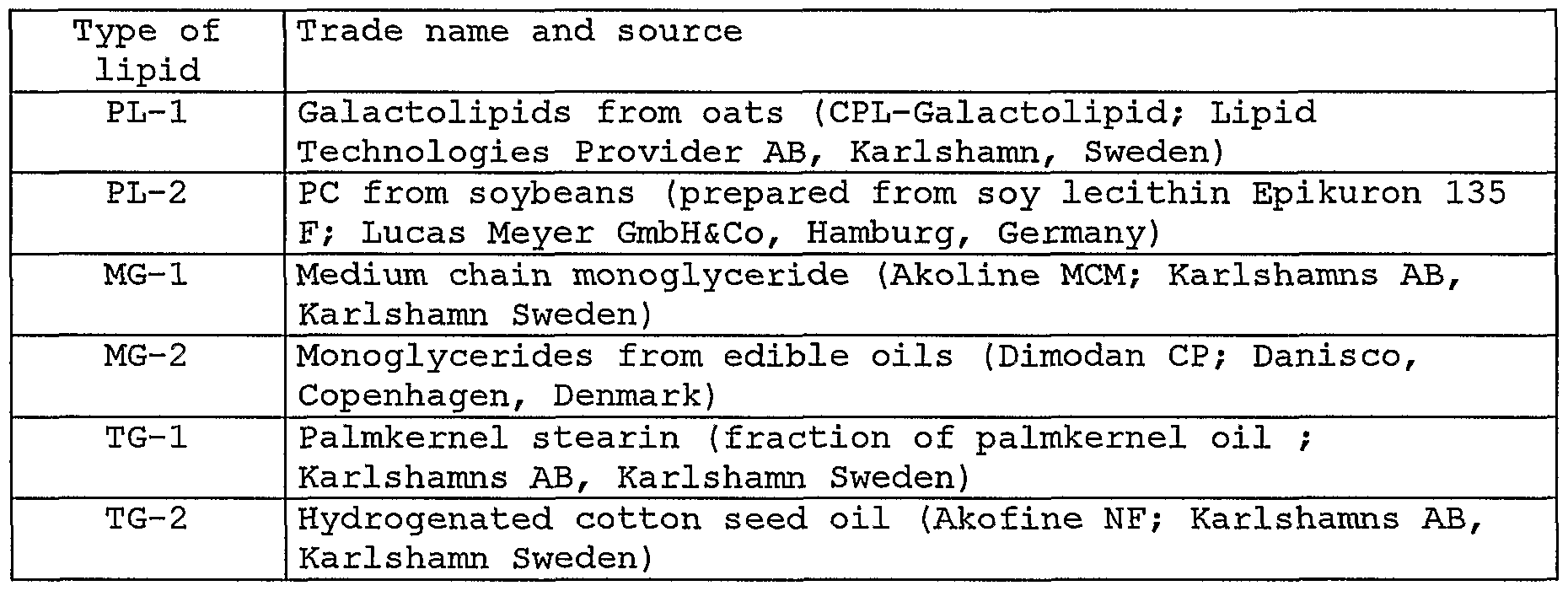 Figure imgf000012_0001