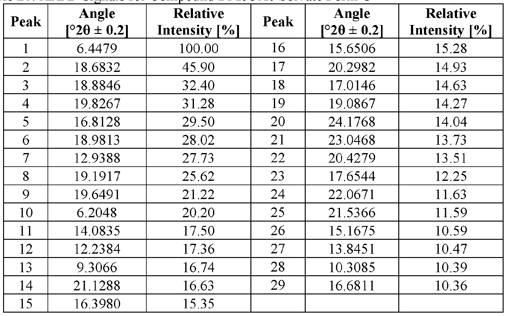 Figure imgf000137_0001