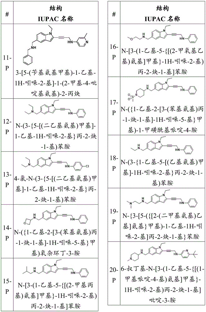 Figure BDA0003657543030000561