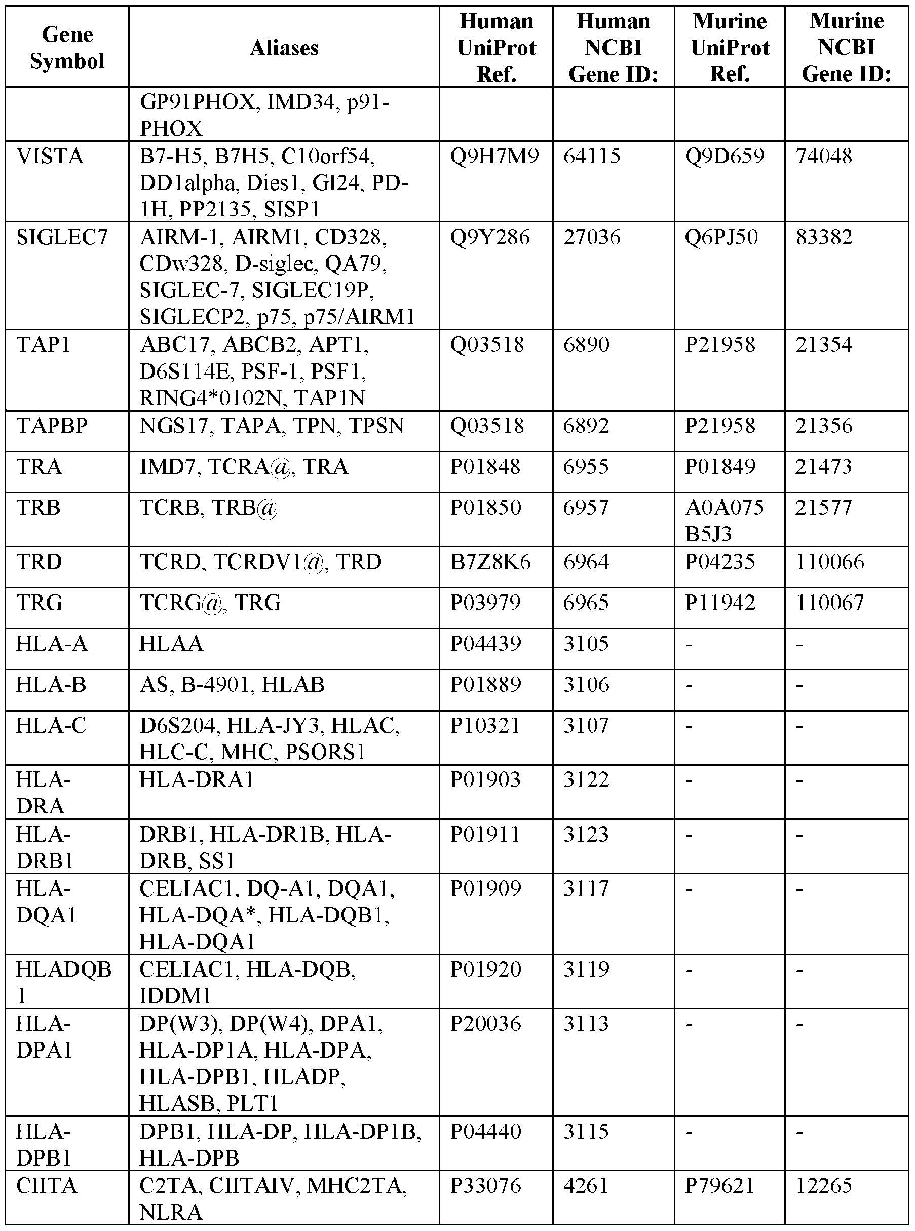 Figure imgf000040_0001