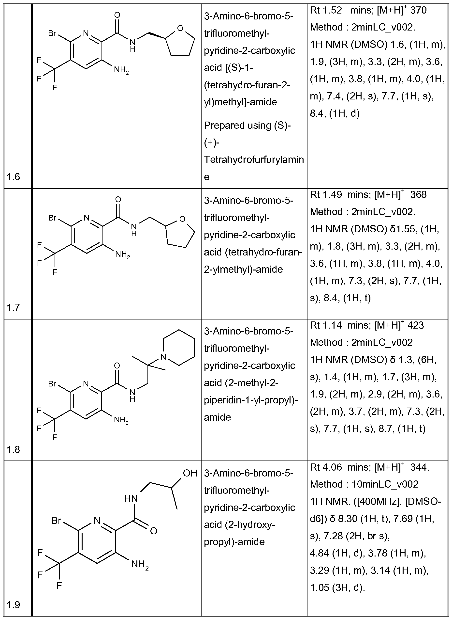 Figure imgf000055_0001