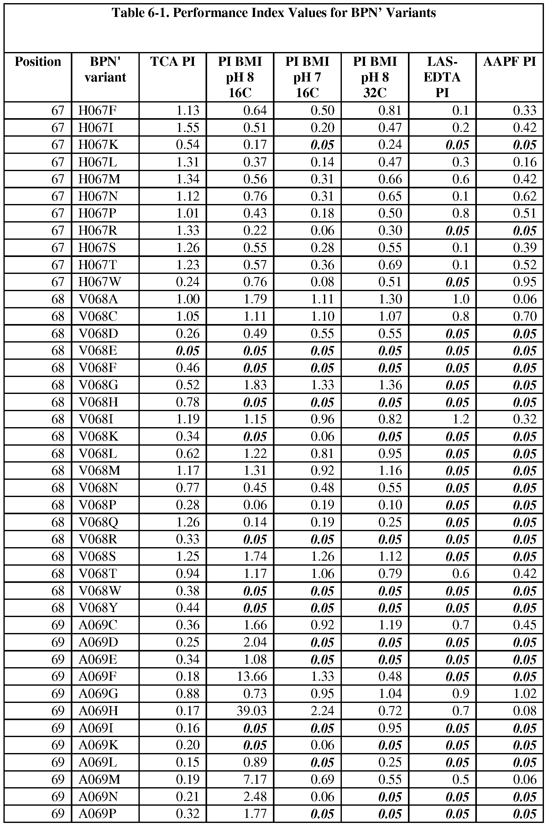 Figure imgf000129_0001