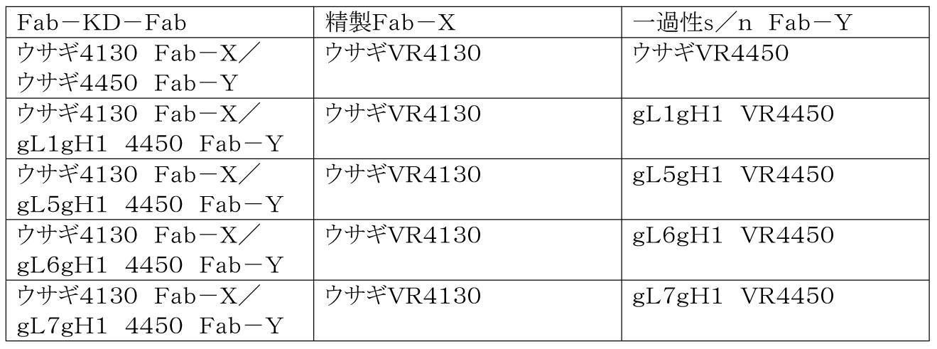 Figure 0006998857000022