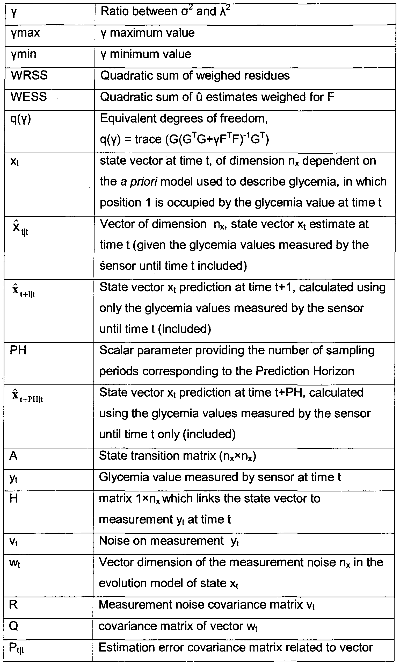 Figure imgf000012_0001