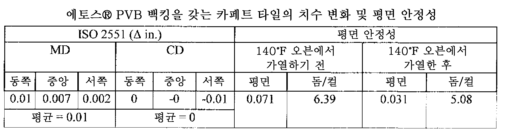 Figure 112013109285227-pct00008