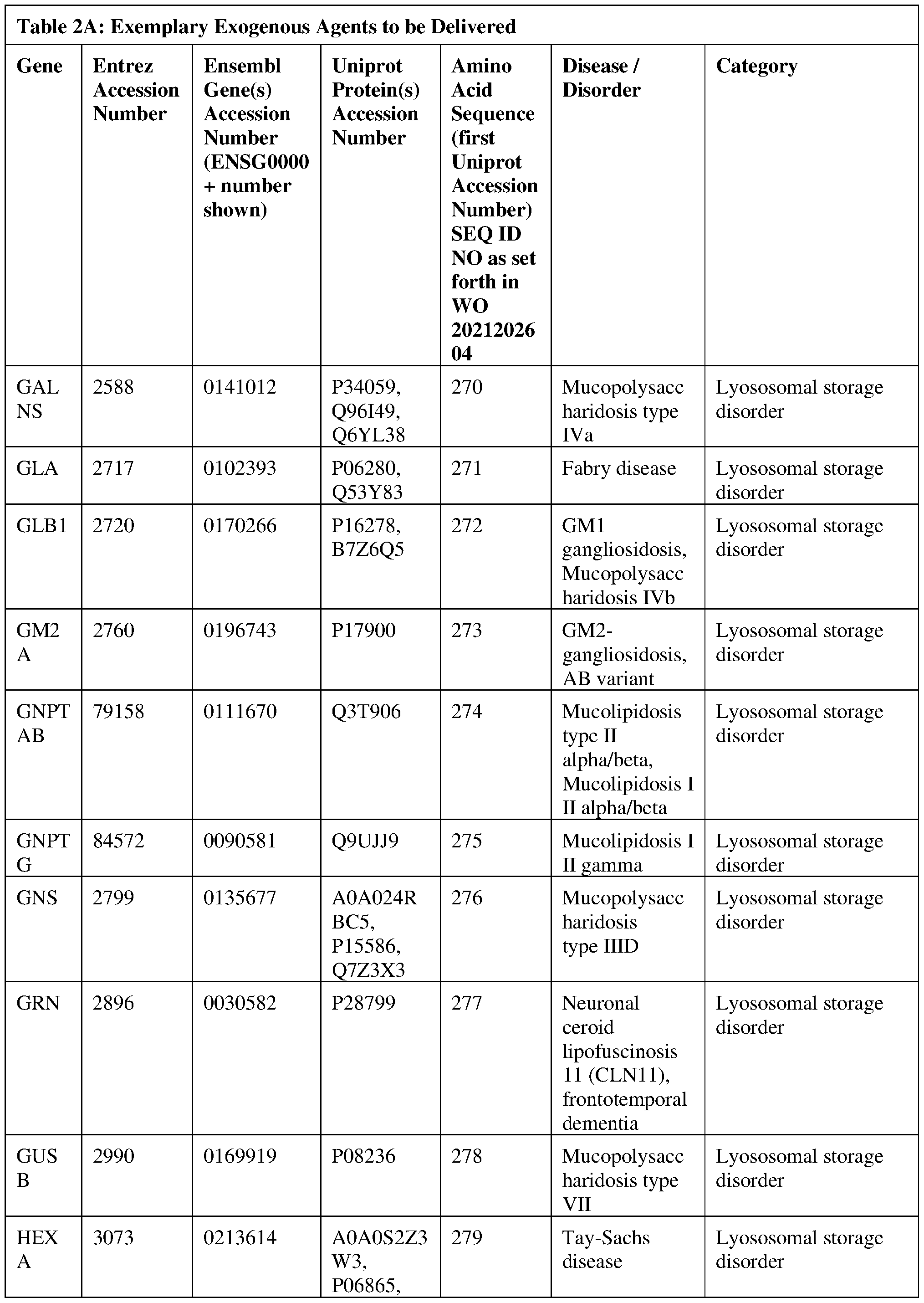 Figure imgf000127_0001