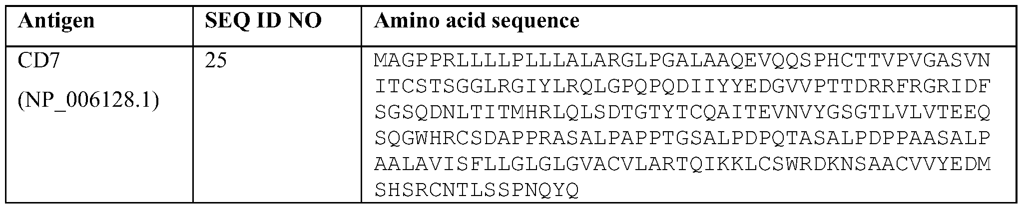 Figure imgf000222_0002
