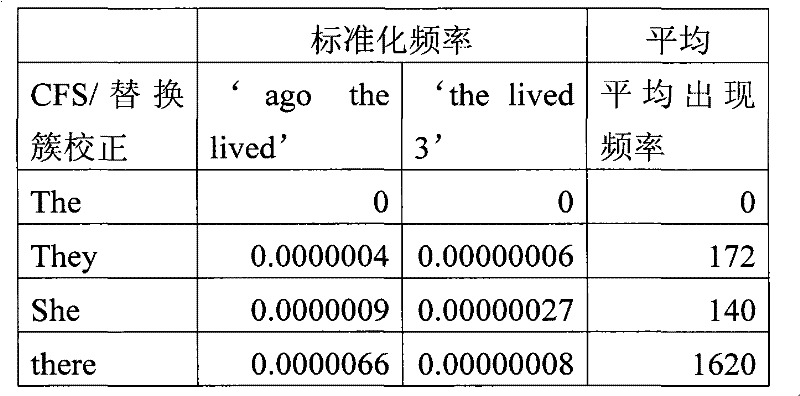 Figure BPA00001332695500562